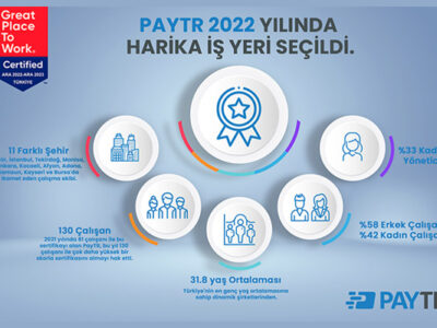 PayTR, 2022'de en iyi işveren seçildi