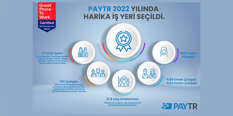 PayTR, 2022'de en iyi işveren seçildi