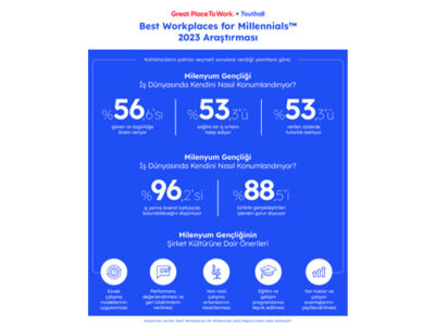 1698736145 KurumKulturu Infographic 1