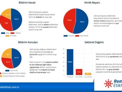 2023 kurumsal etik trendleri raporu yayinlandi