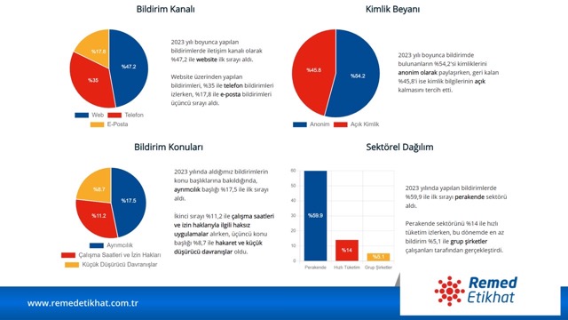 2023 kurumsal etik trendleri raporu yayinlandi