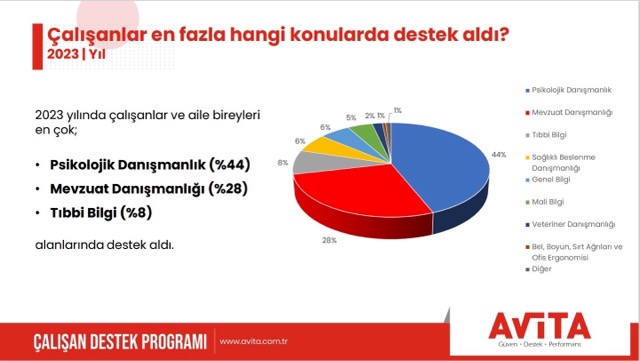 2023te psikolojik danismanliga yuksek basvuru