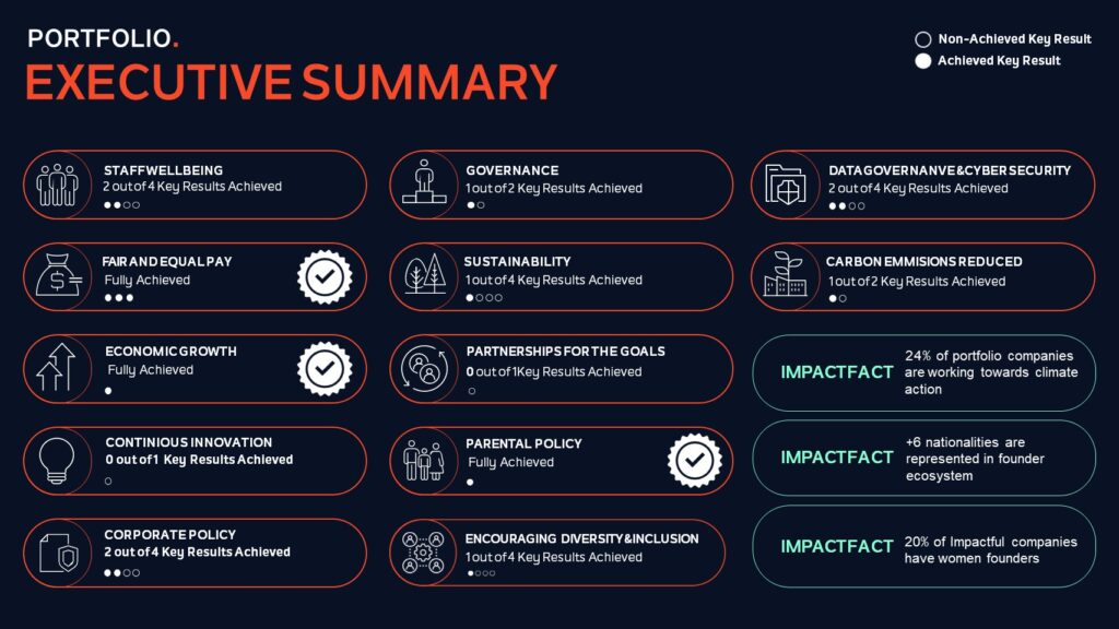 1710764837 Executive Summary 1