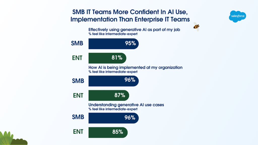 SMB IT Stat Card 1