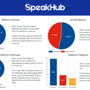 speakhub