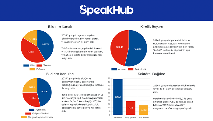 speakhub