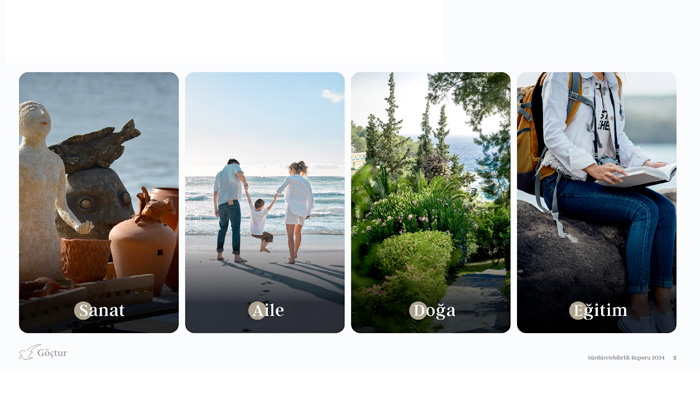 Entegre Değer Yaratma Odaklı Göçtur Sürdürülebilirlik Raporu Uluslararası 2 Ödüle İmza Attı