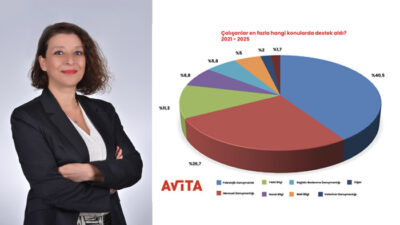 Türkiye’de Çalışanlar Son 5 Yılda En Çok Psikolojik Danışmanlik Hizmeti Aldı 12 Türkiye’de Çalışanlar Son 5 Yılda En Çok Psikolojik Danışmanlik Hizmeti Aldı
