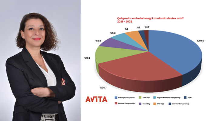 Türkiye’de Çalışanlar Son 5 Yılda En Çok Psikolojik Danışmanlik Hizmeti Aldı