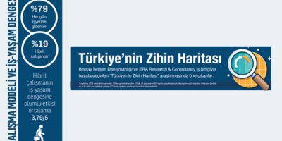 Türkiye’de Beyaz Yakalı Çalışanın Zihin Haritası