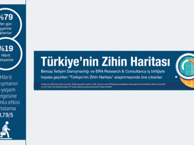 Türkiye’de Beyaz Yakalı Çalışanın Zihin Haritası