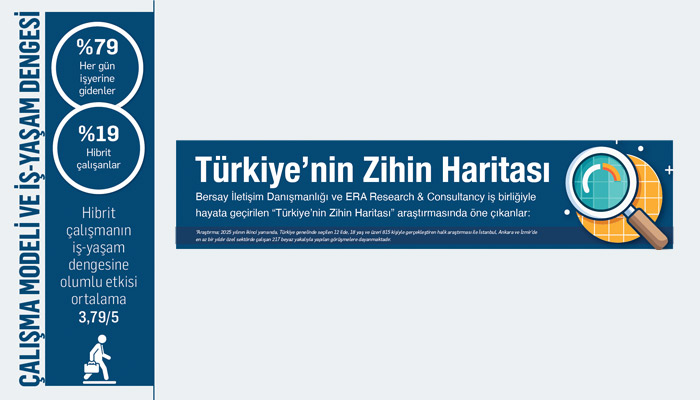 Türkiye’de Beyaz Yakalı Çalışanın Zihin Haritası